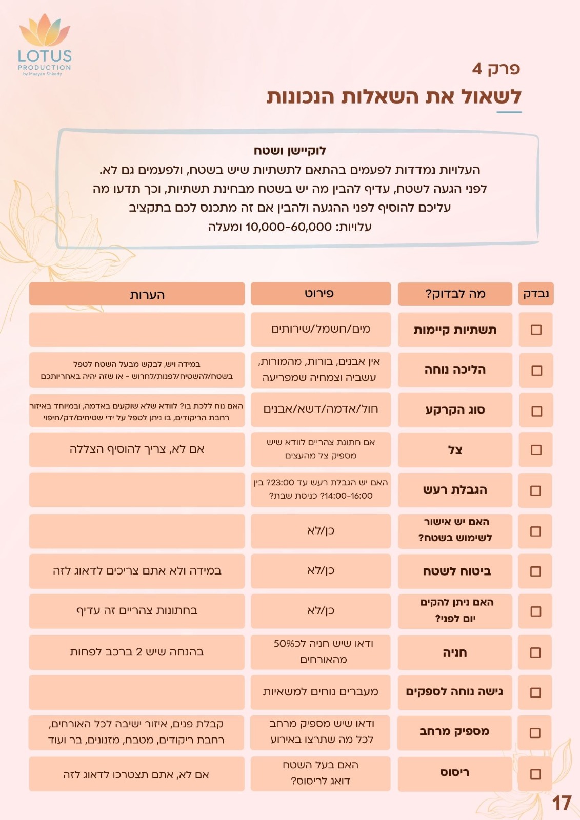 דוגמה מתוך הפלאנר, פרק 4: לוקיישן ושטח, השאלות הנכונות